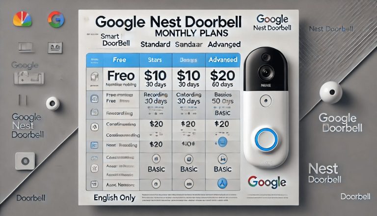 Does Nest Doorbell Have a Monthly Fee Explained