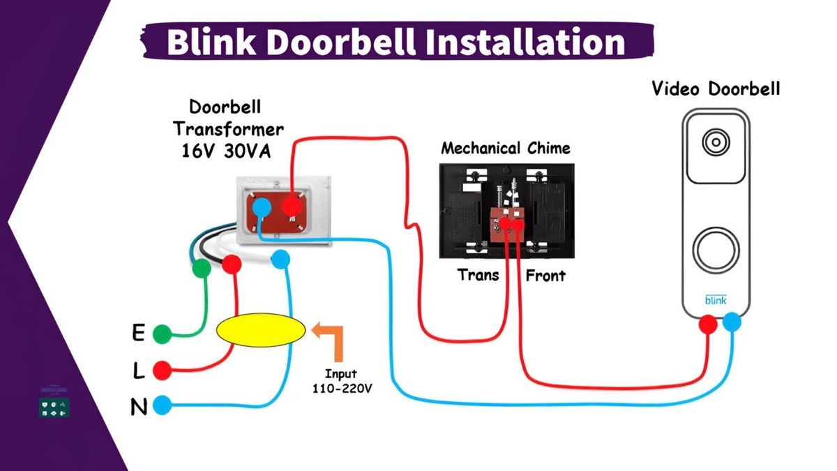 DecatHome smart home security setup showing compatibility with existing chimes and rental-friendly gear