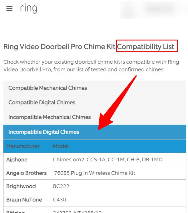 Ring Video Doorbell Compatibility Guide for Homeowners