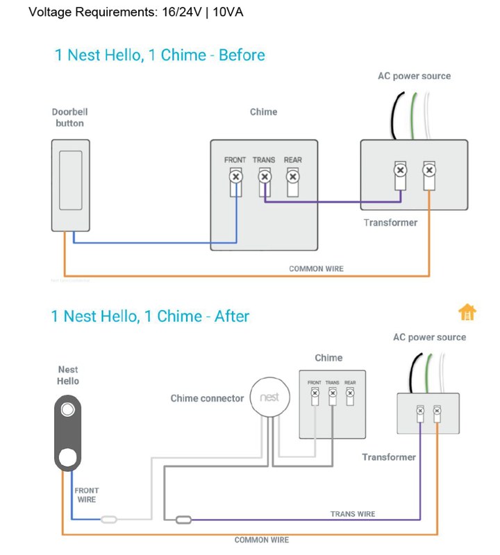 Diagram showing Ring Video Doorbell power, wiring, and chime compatibility for home installation