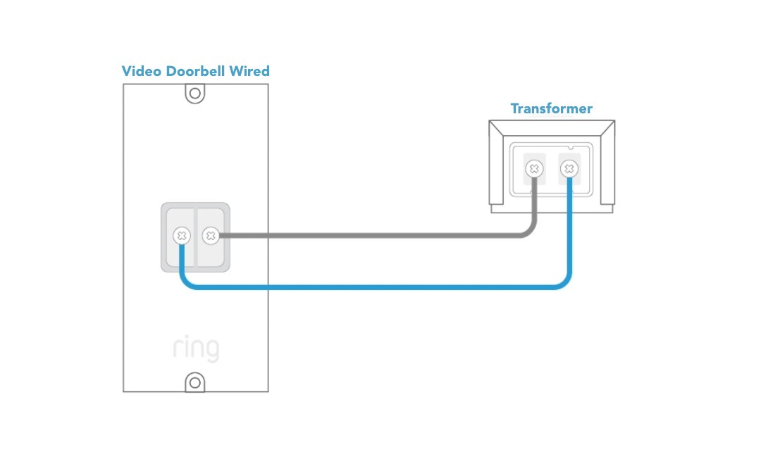 Power, wiring, and compatibility checks shown before installing a Ring video doorbell