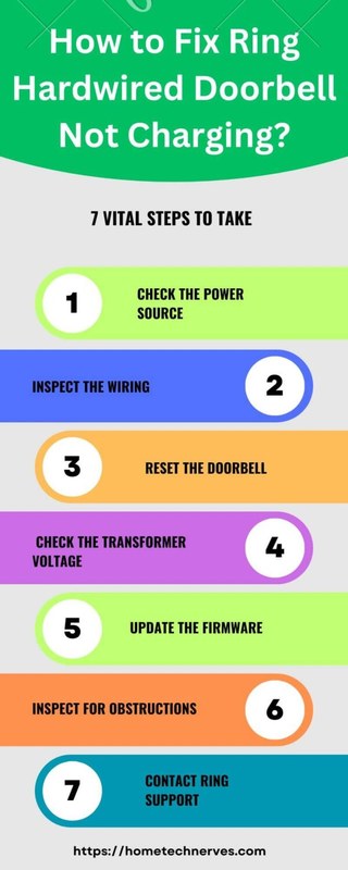 DecatHome Smart Home Security diagram showing Ring doorbell power issues, battery drain, and hardwired wiring problems
