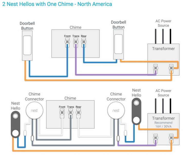 Best Wired Video Doorbell That Works With Existing Chime