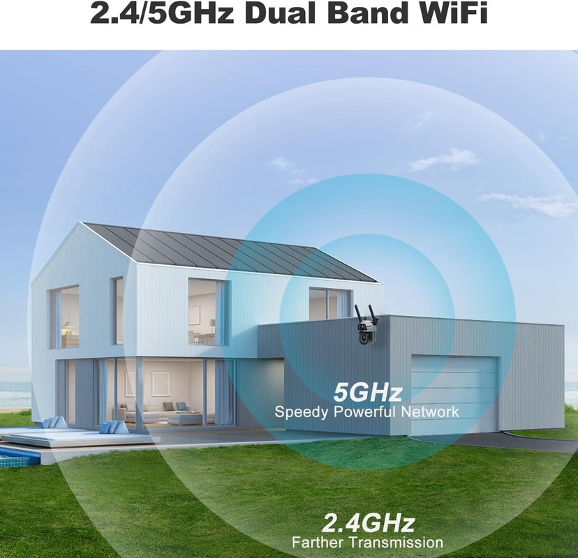 Diagram showing a 5GHz security camera connecting to a router for high-bandwidth video streaming.