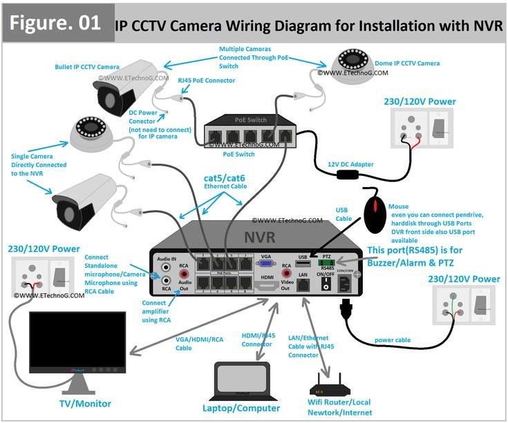 Smartphone app showing Wi-Fi network selection screen for a security camera setup.
