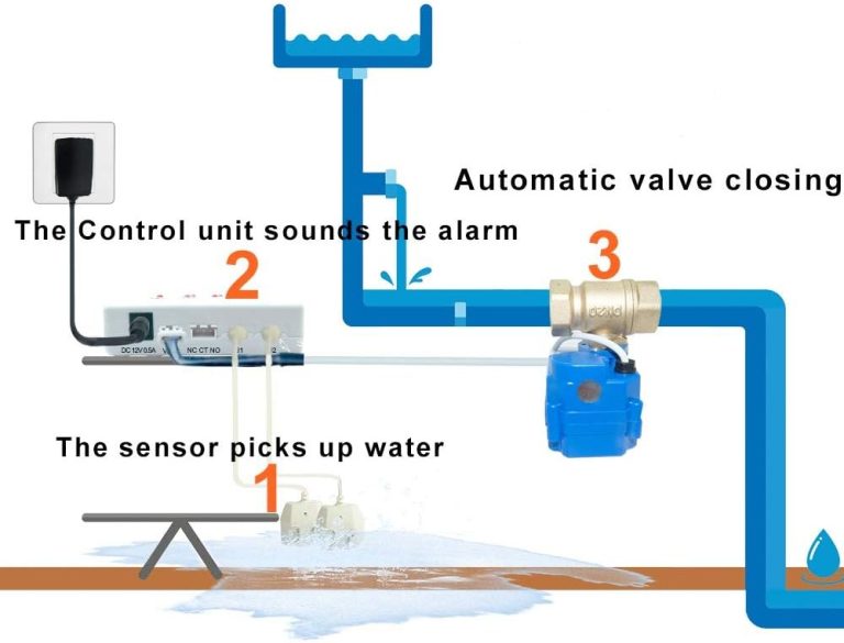 Water Leak Sensor vs Water Shutoff Valve Key Differences