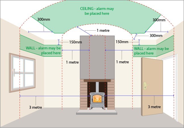 Where to Place Carbon Monoxide Detectors in Your Home