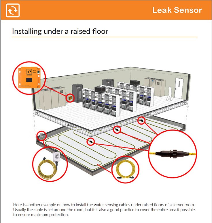 Room-by-room diagram showing water leak sensor placement in kitchen, bathroom, basement, and laundry areas